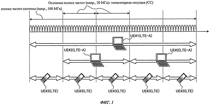 Базовая станция и терминал пользователя (патент 2533199)