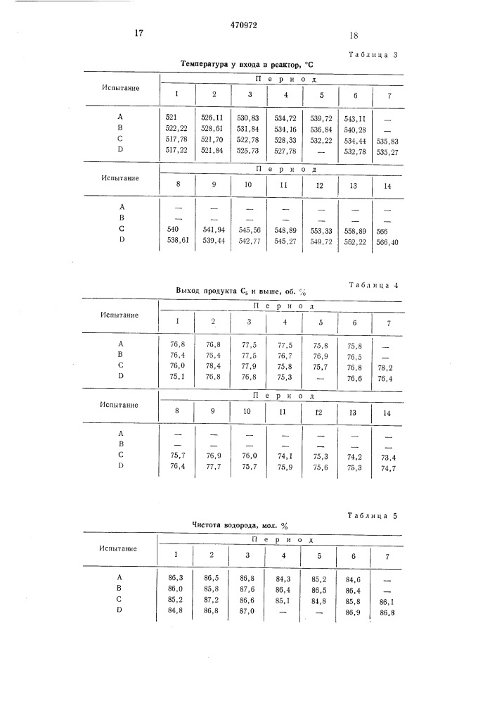 Способ риформинга бензиновой фракции (патент 470972)