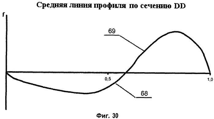 Самолет, скоростное стреловидное крыло и топливная система самолета (патент 2384472)