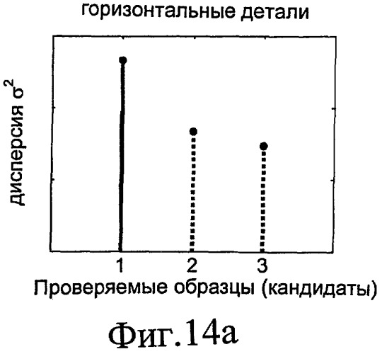 Аутентификация защищенных документов, в частности банкнот (патент 2476936)