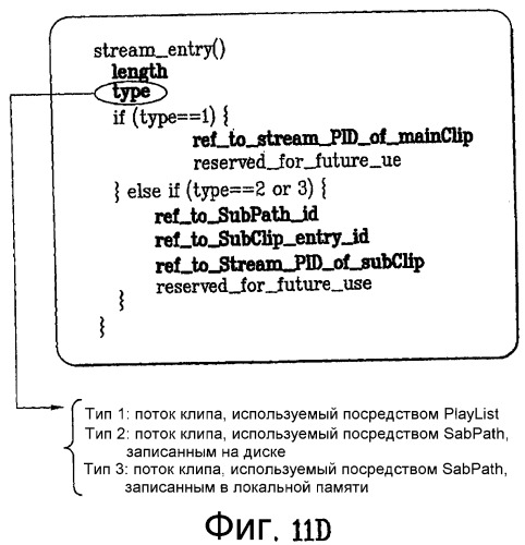 Способ и устройство воспроизведения данных, записанных на носителе записи и в локальной памяти (патент 2372674)