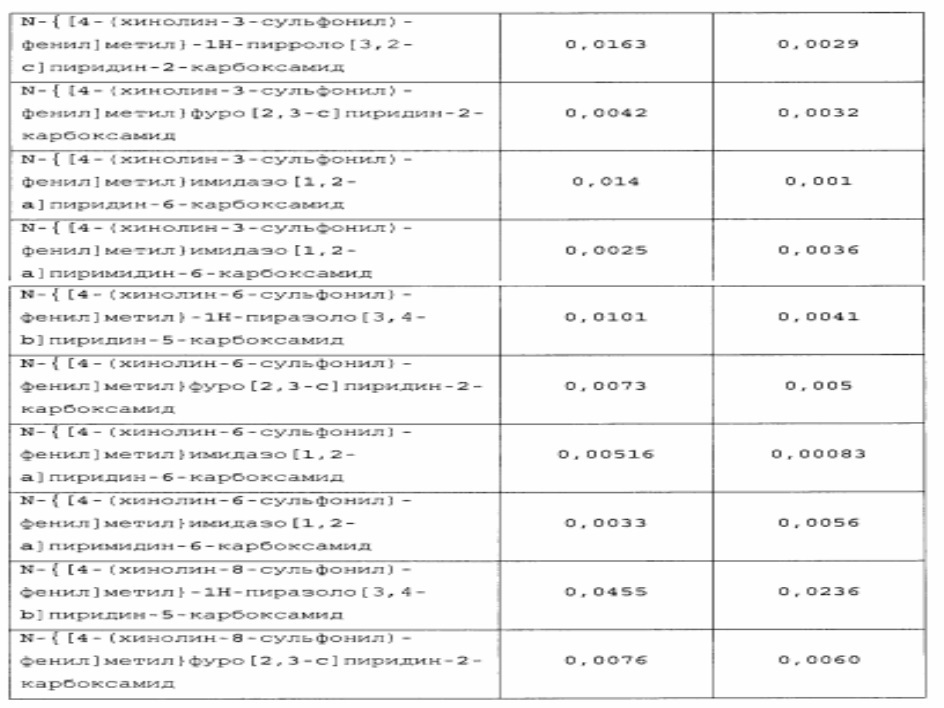 Новые соединения и композиции для ингибирования nampt (патент 2617988)