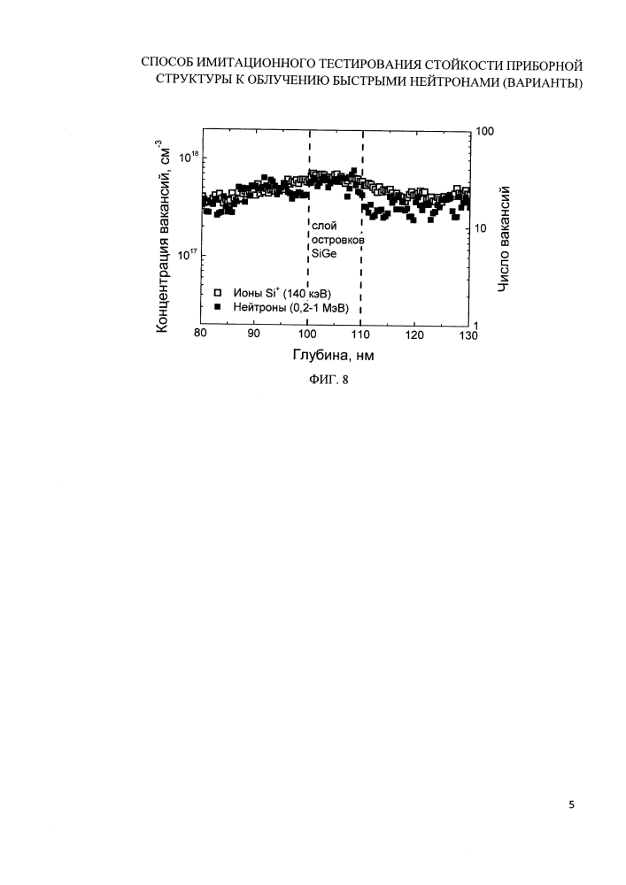 Способ имитационного тестирования стойкости приборной структуры к облучению быстрыми нейтронами (варианты) (патент 2638107)