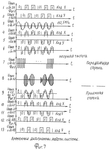 Система управления (патент 2401450)