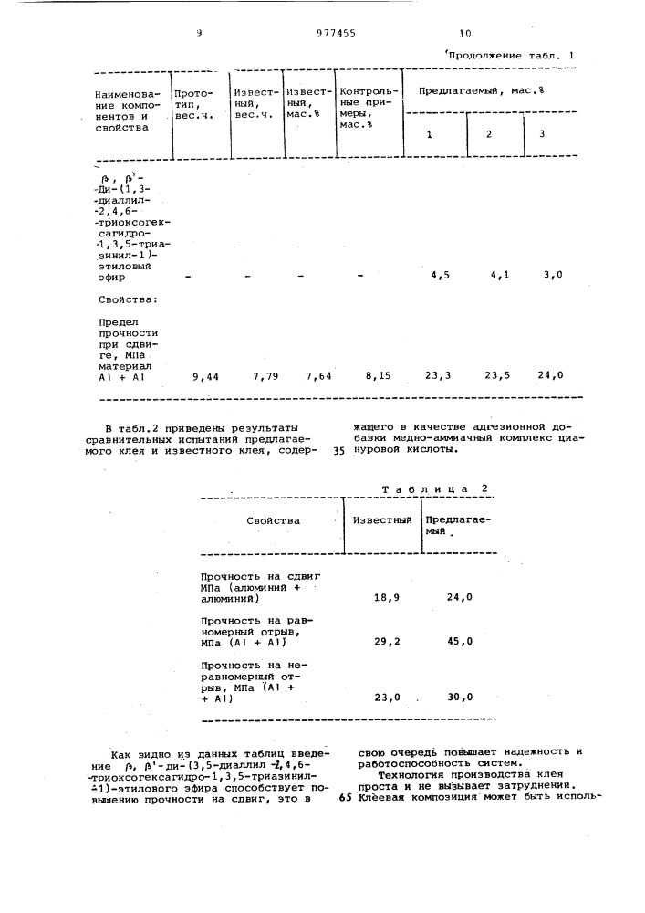 @ , @ -ди (3,5-диаллил-2,4,6-триоксогексагидро-1,3,5- триазинил-1) этиловый эфир в качестве адгезионной добавки в эпоксидной клеевой композиции и клеевая композиция (патент 977455)