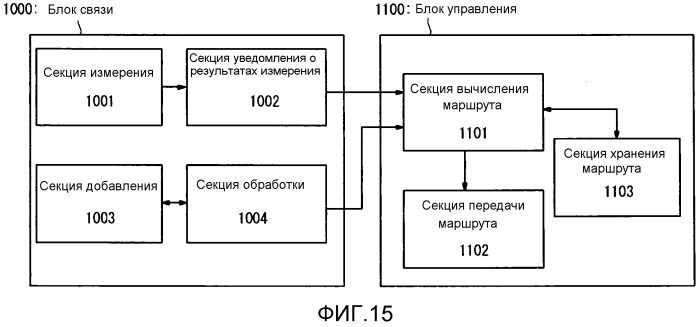 Блок связи, система связи, способ связи и носитель записи (патент 2554543)