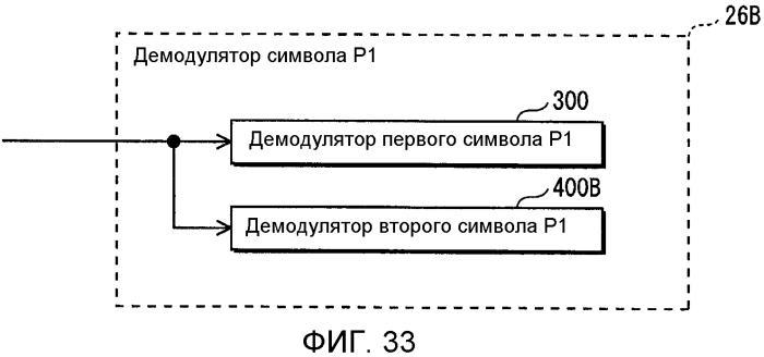 Устройство передатчика ofdm, способ передачи с ofdm, устройство приемника ofdm и способ приема с ofdm (патент 2567851)