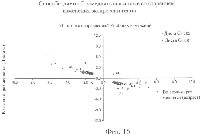 Пищевые системы и способы увеличения долголетия (патент 2449554)