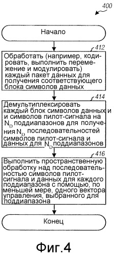 Разнесение передачи и расширение по пространству для основанной на ofdm системе связи со множеством антенн (патент 2350013)