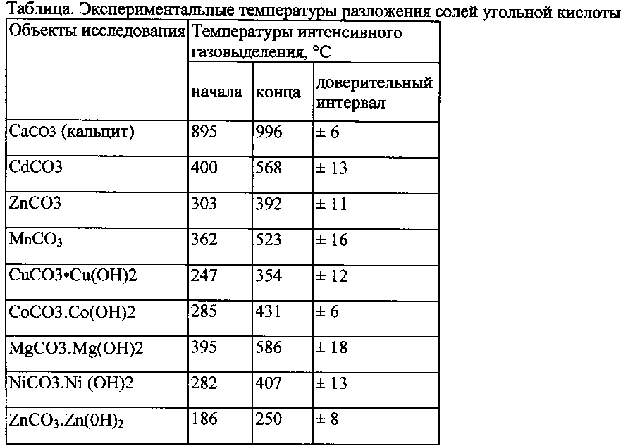 Способ и устройство локализации расплава активной зоны ядерного реактора (патент 2600552)