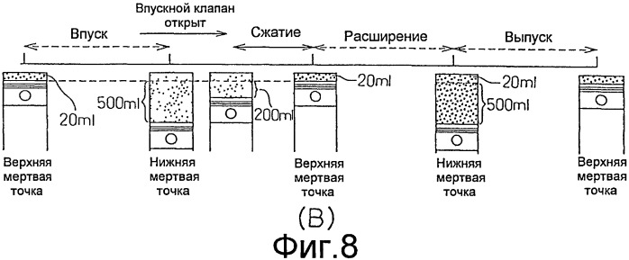 Способ регулирования механической степени сжатия и момента начала действия фактического сжатия (варианты) (патент 2407904)
