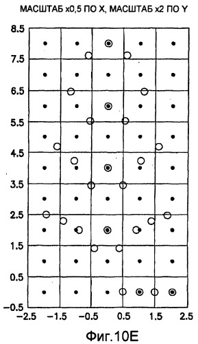 Основанные на применении компьютера формирование и проверка тренировочных образов, предназначенных для многоточечного геостатистического анализа (патент 2391686)