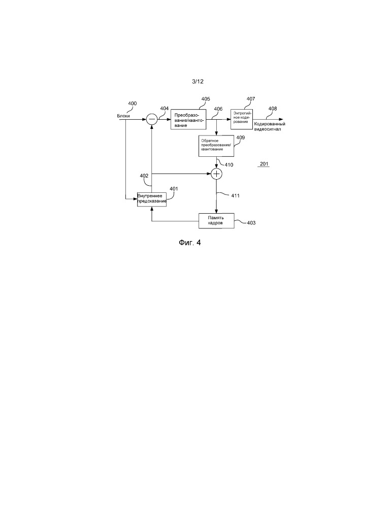 Внутреннее предсказание с низкой сложностью для кодирования видеосигнала (патент 2658880)