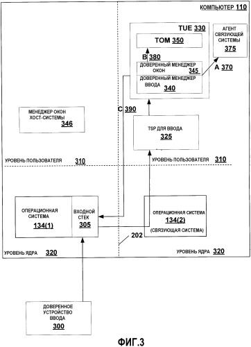 Обеспечение защищенного ввода и вывода для доверенного агента в системе с высоконадежной средой исполнения программ (патент 2365045)