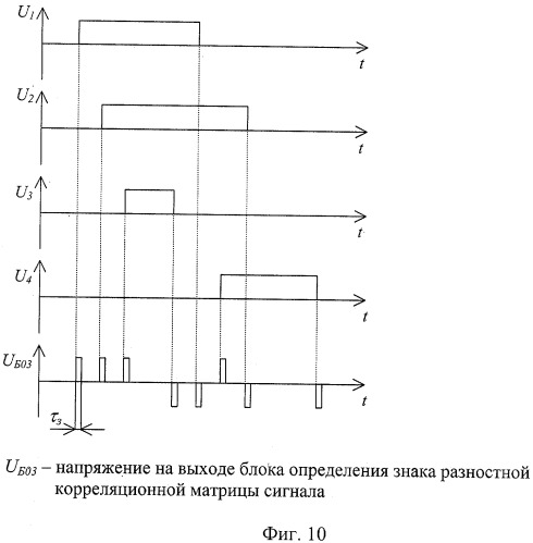 Способ обнаружения радиоэлектронных средств (патент 2341024)