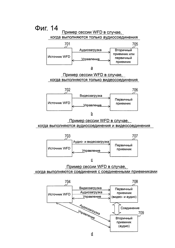 Устройство беспроводной связи, устройство обработки информации и способ связи (патент 2630752)