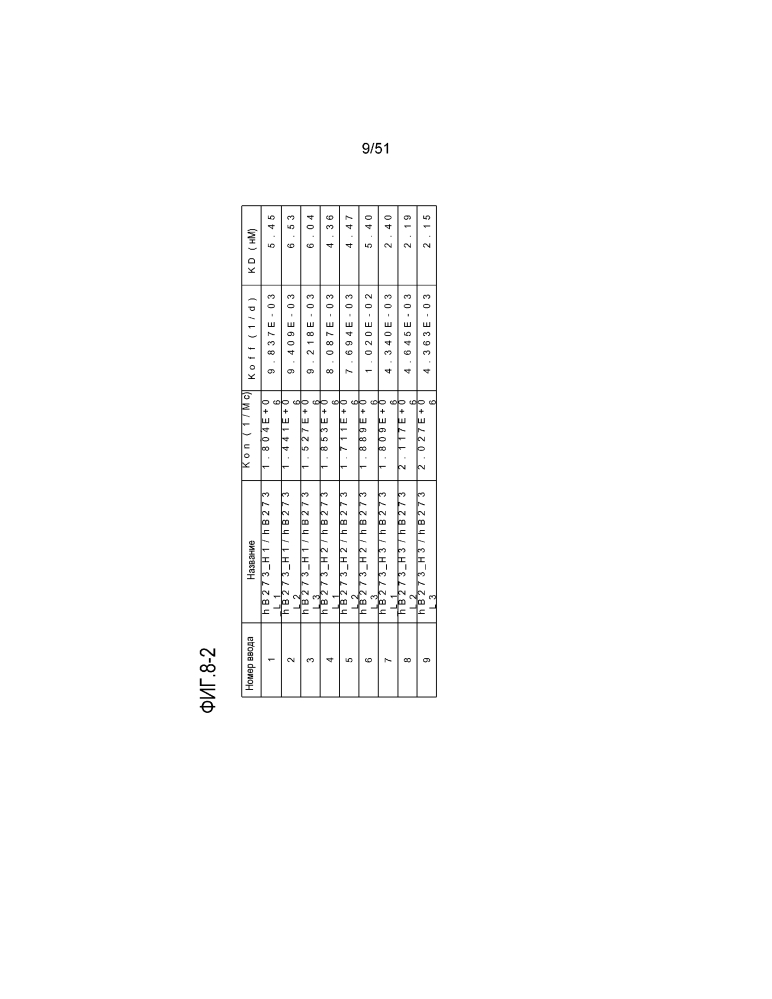 Новое антитело против dr5 (патент 2644678)