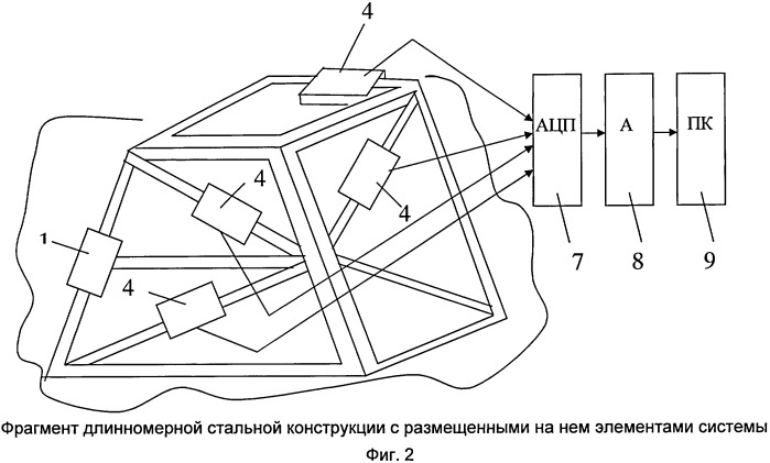 Способ и устройство для измерения толщины и плотности гололедных отложений (патент 2542622)