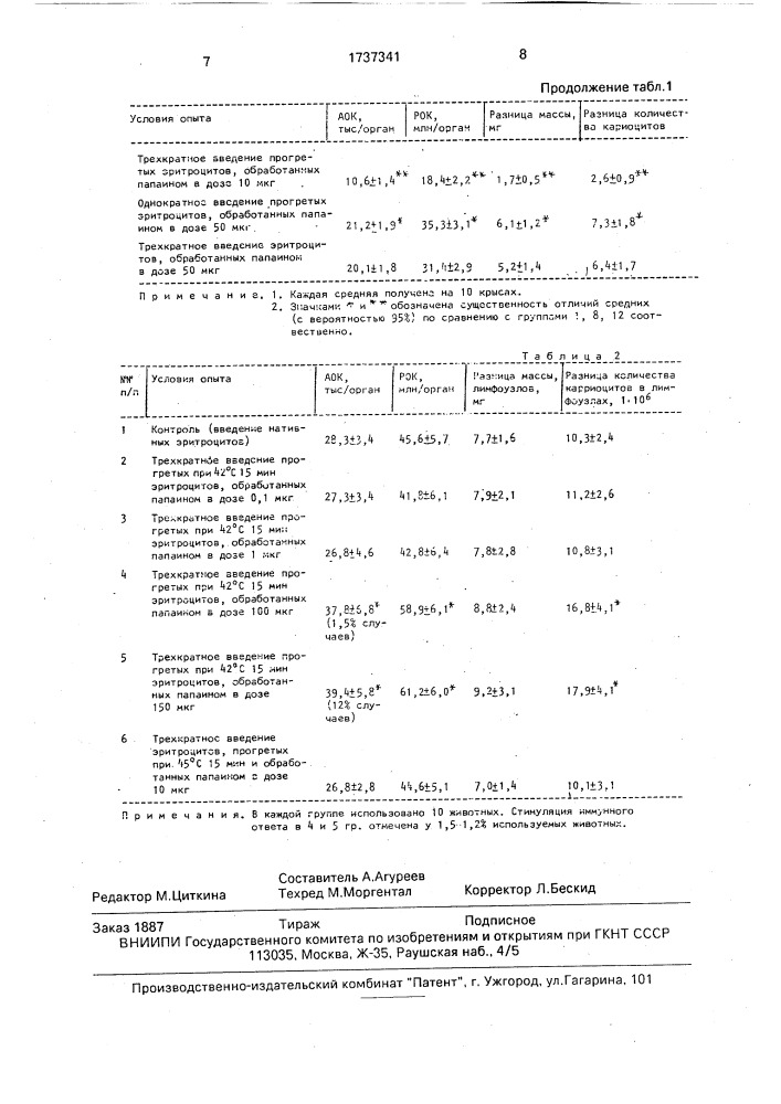 Способ супрессии иммунного ответа (патент 1737341)