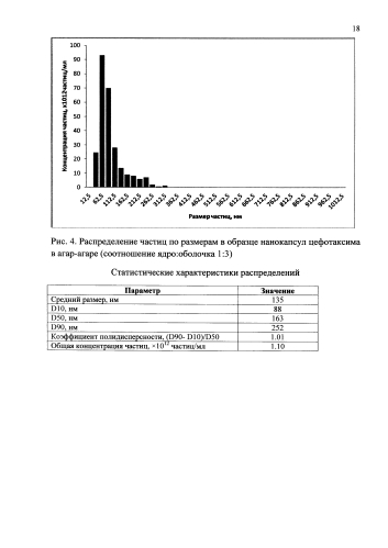 Способ получения нанокапсул антибиотиков в агар-агаре (патент 2576236)