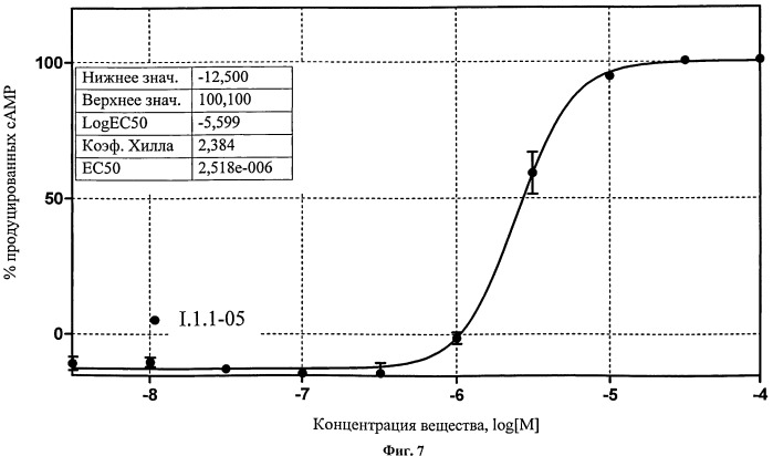 Гетероциклические агонисты рецепторов желчных кислот tgr5, фармацевтическая композиция, способы их получения и применения (патент 2543485)