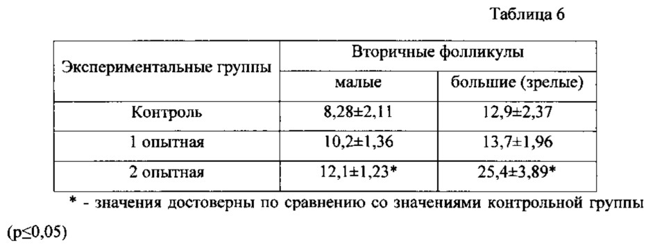 Препарат для стимуляции фолликулогенеза и способ его применения (патент 2629871)