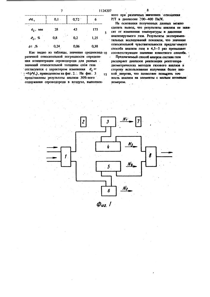 Способ анализа состава газа (патент 1124207)