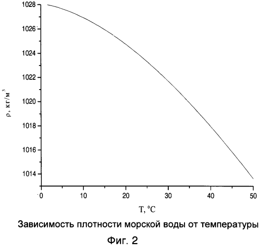 Способ маскировки следа подводного аппарата (патент 2564935)