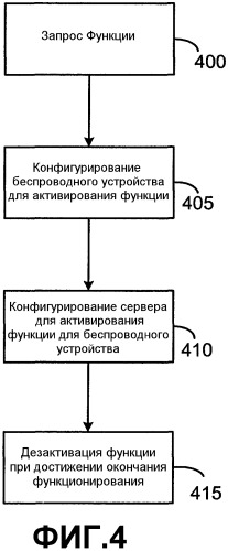 Обработка запускающего события (патент 2349951)