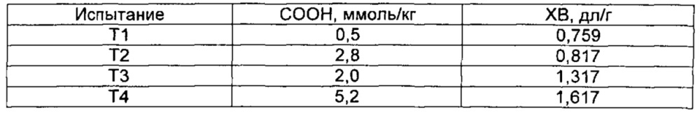 Способ получения алифатических сложных полиэфиров (патент 2608821)