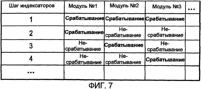 Система и способ для управления многочисленными скважинными инструментами (патент 2505674)