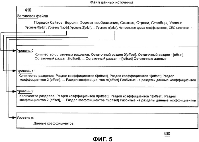 Способы и устройство для эффективного распространения данных изображения (патент 2504102)