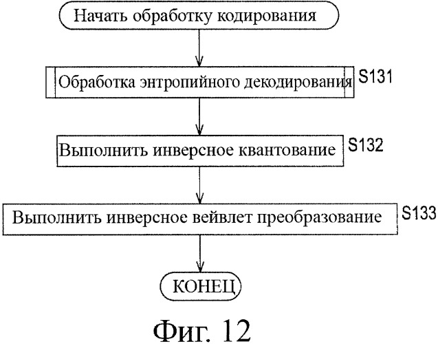 Устройство и способ кодирования, устройство и способ декодирования и система передачи данных (патент 2339997)