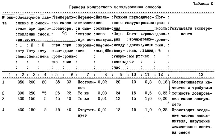 Способ смешения компонентов взрывчатых составов и формования из них изделий (патент 2245311)