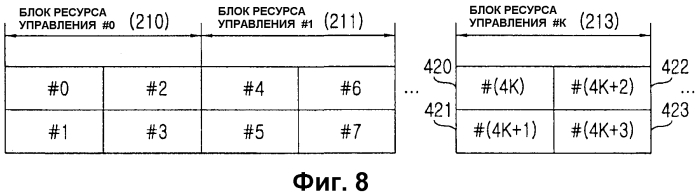 Способ и устройство назначения ресурсов канала управления в системе мобильной связи с использованием мультиплексирования с ортогональным частотным разделением (патент 2583045)