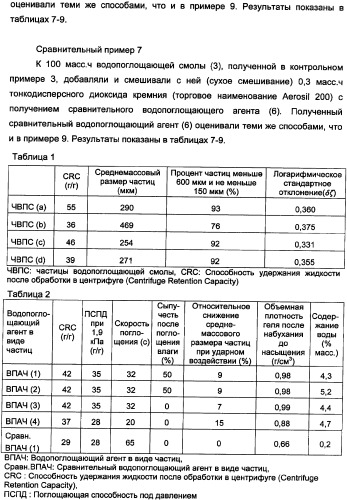 Водопоглощающий агент в виде частиц неправильной формы после измельчения (патент 2338754)