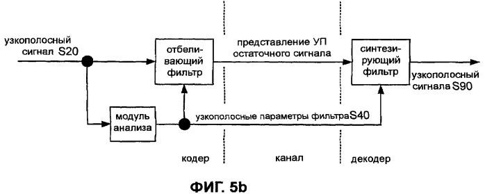 Системы, способы и устройство широкополосного речевого кодирования (патент 2381572)