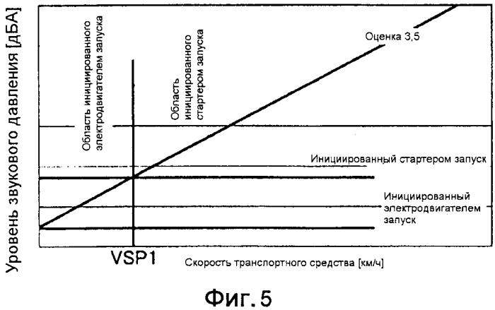 Устройство управления для гибридного транспортного средства (патент 2568530)