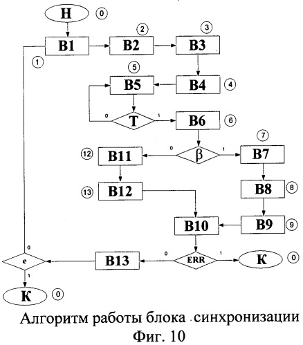 Самоконтролируемый автомат (патент 2502121)