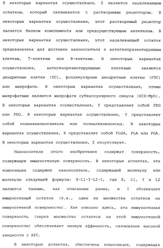 Никотиновые иммунонанотерапевтические лекарственные средства (патент 2487712)