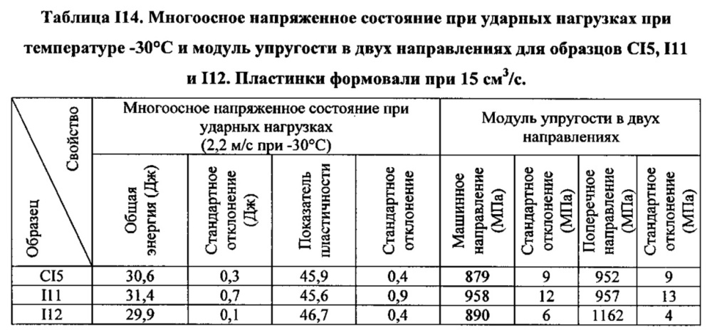 Композиция на основе термопластичного полимера (патент 2630221)