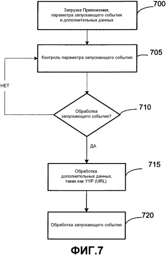 Обработка запускающего события (патент 2349951)
