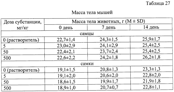 Гидратированные n-фуллерен-аминокислоты, способ их получения и фармацевтические композиции на их основе (патент 2458046)