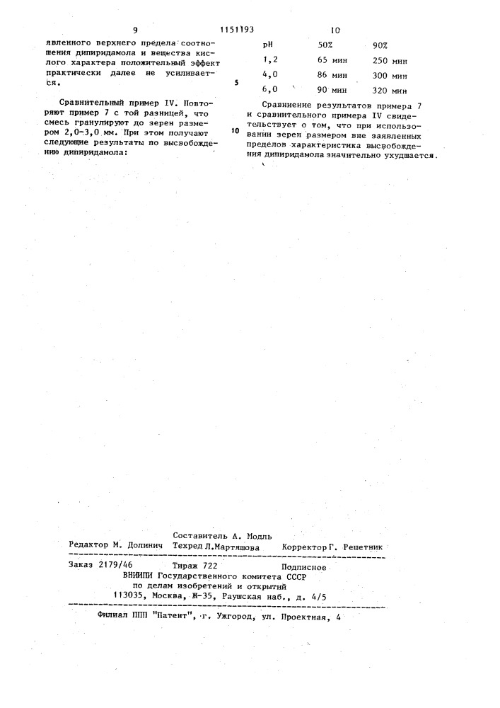 Способ получения перорального препарата дипиридамола (патент 1151193)