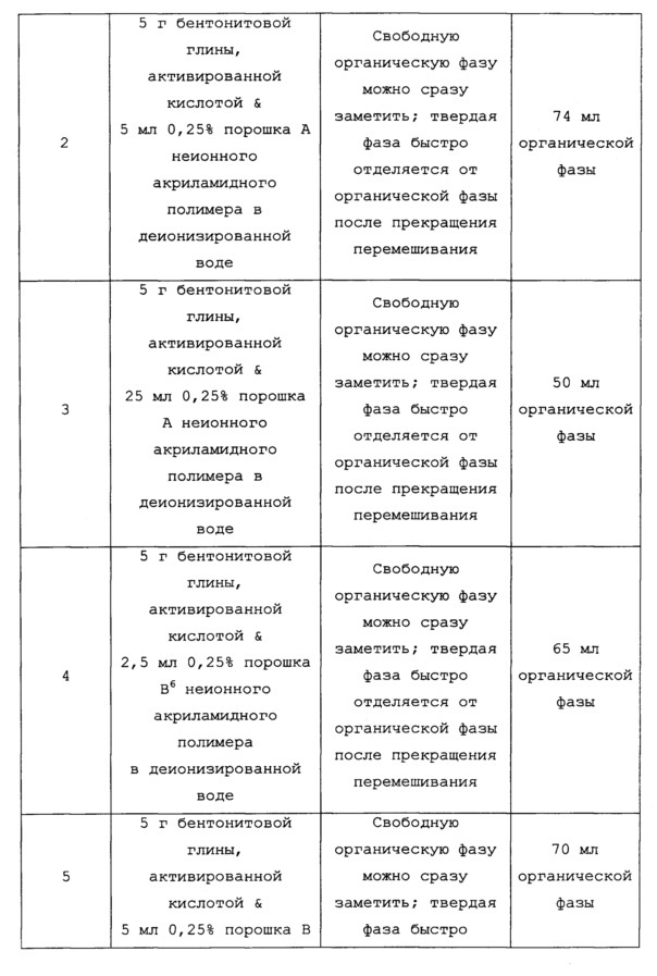 Способы извлечения органического экстрагирующего растворителя из эмульсий, стабилизированных твердыми частицами, образующихся в контурах гидрометаллургической экстракции растворителем (патент 2609112)