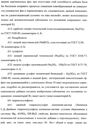 Добавка к цементу, смеси на его основе и способ ее получения (варианты) (патент 2441853)