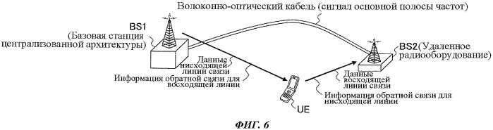 Базовая станция централизованной архитектуры и способ управления сигналом (патент 2499365)