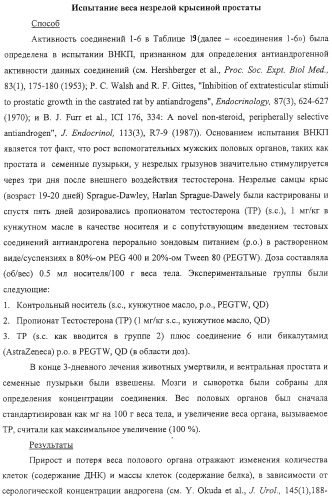 Конденсированные гетероциклические сукцинимидные соединения и их аналоги как модуляторы функций рецептора гормонов ядра (патент 2330038)