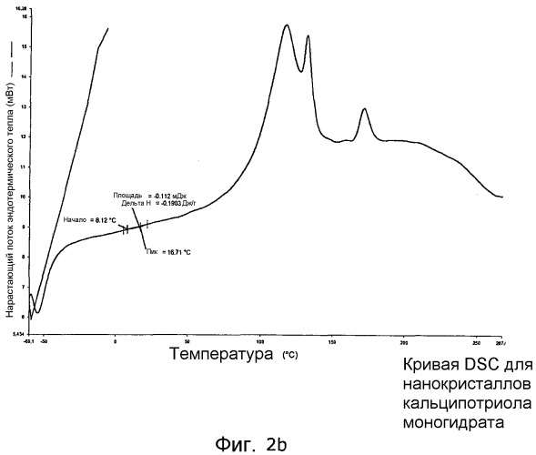 Нанокристаллы кальципотриола моногидрита (патент 2555339)