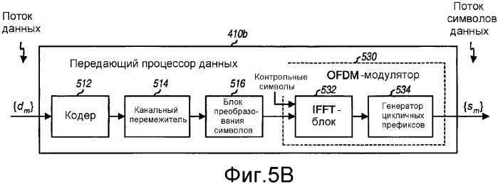 Многоантенная передача для множественного доступа с пространственным разделением каналов (патент 2346391)